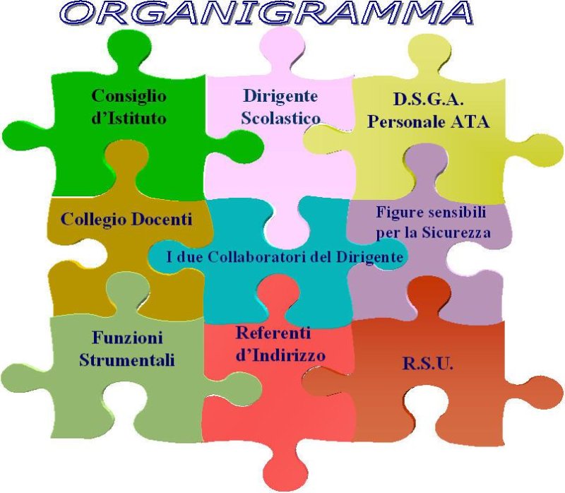ORGANIGRAMMA